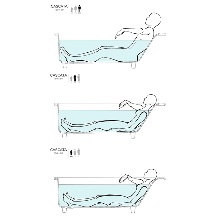 Salini Cascata kit Встраиваемая ванна 180х80х60см, донный клапан, материал: S-Sense, цвет: белый глянцевый