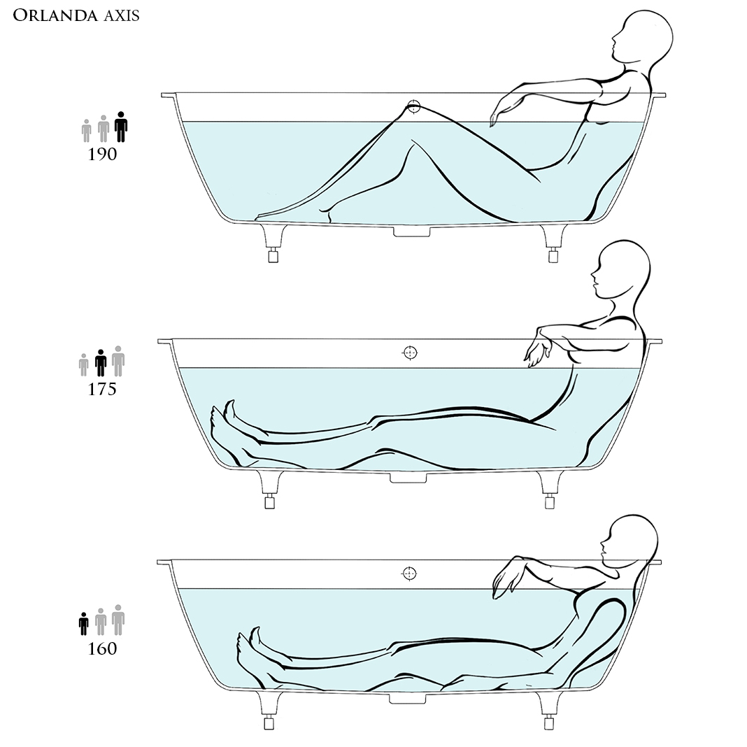 Salini Orlanda Axis Встраиваемая ванна на ножках 180х80х60cм., материал: S-Sense, цвет: белый глянцевый