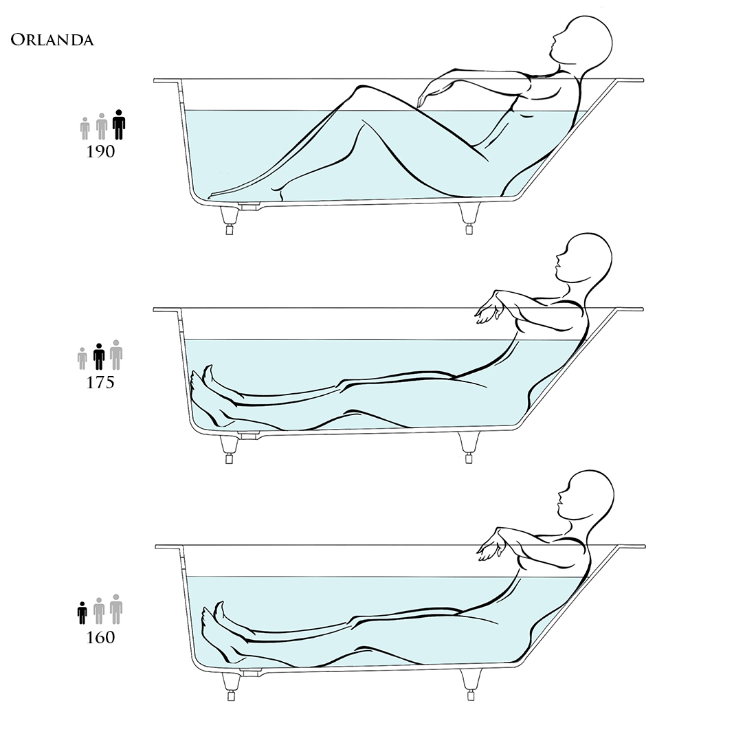 Salini Orlanda Axis 180 Встраиваемая ванна на ножках 170х75х60см, материал: S-Sense, цвет: белый матовый