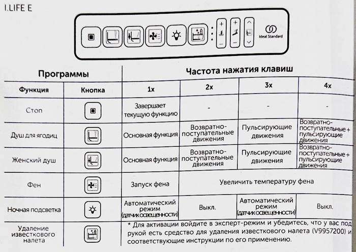 Ideal Standard I.Life E Безободковый унитаз-биде подвесной, электронный, пульт, фен ,форсунка омывания, подсветка, датчик присутствия, цвет: белый глянец
