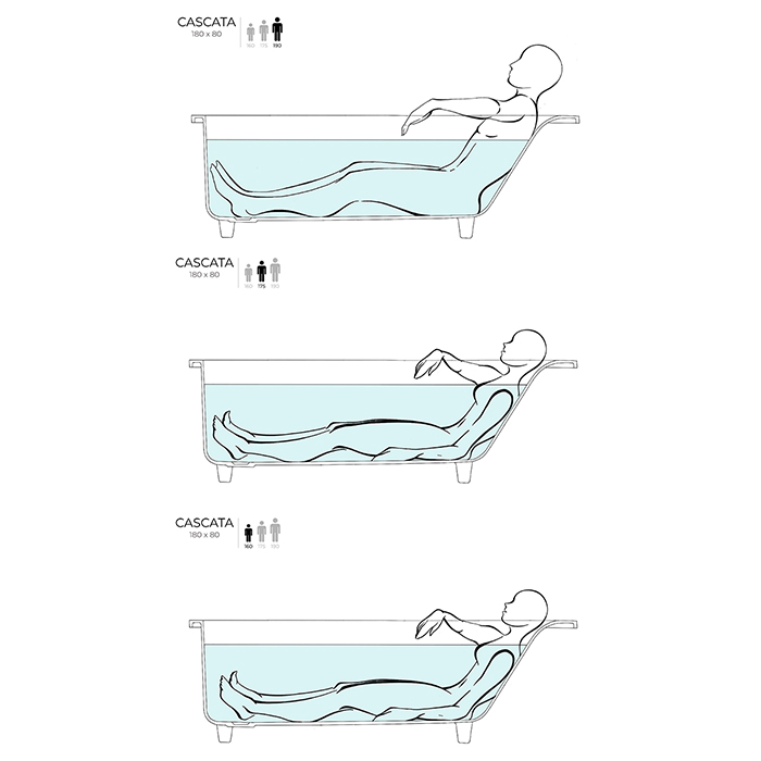 Salini Cascata KIT Встраиваемая ванна 170x70x55.2см., ножки, сифон, мат-л: S-Sense, цвет: белый глянцевый