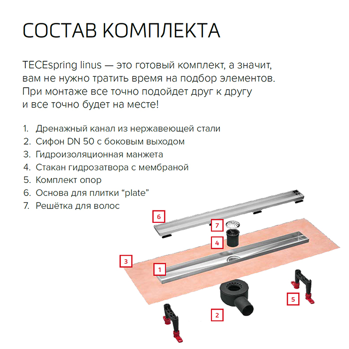 TECEspring linus Комплект для монтажа дренажного канала 90см., plate, с мембраной, цвет: нержавеющая сталь