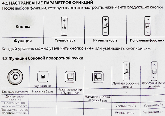 Ideal Standard I.Life E Безободковый унитаз-биде подвесной, электронный, пульт, фен ,форсунка омывания, подсветка, датчик присутствия, цвет: белый глянец